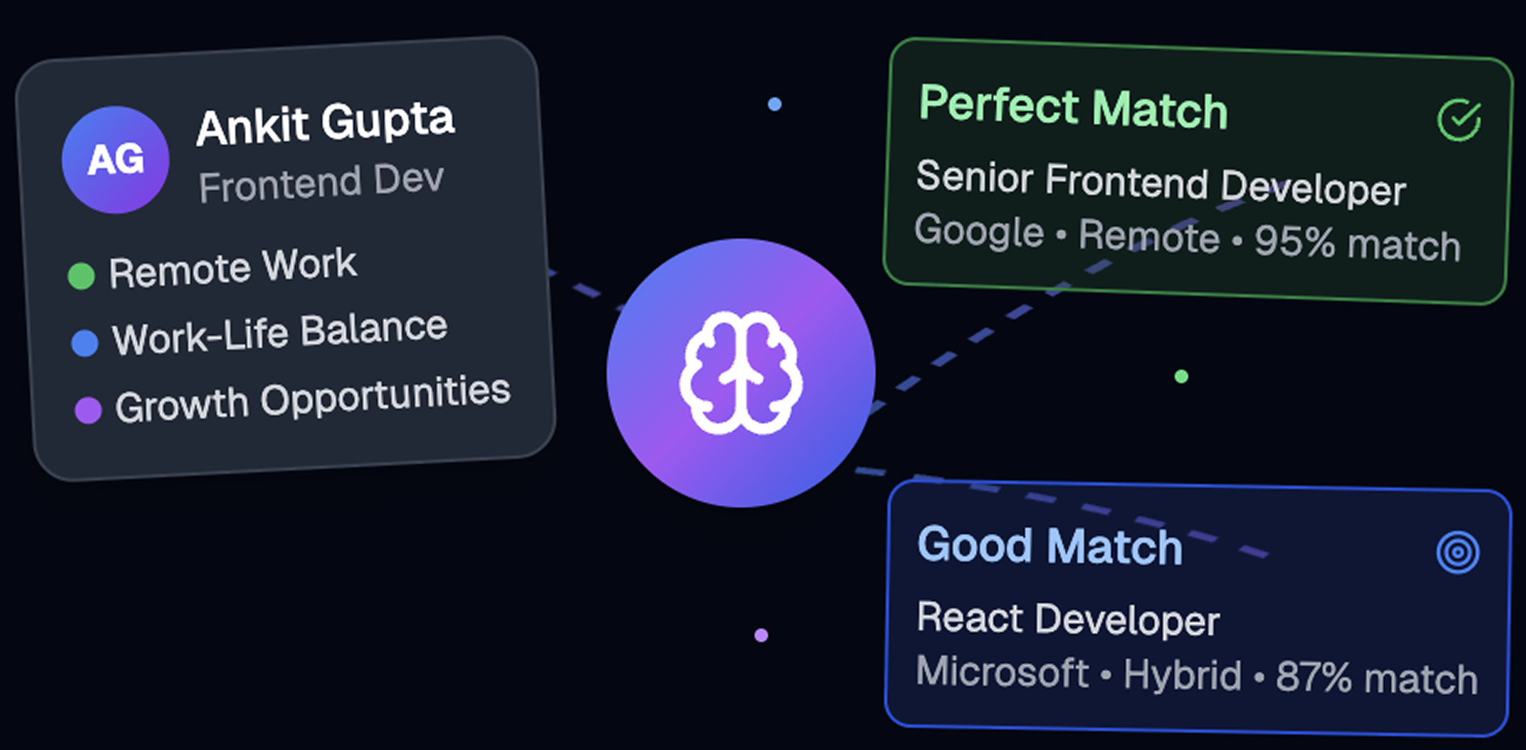 JobProt for Candidates - Find the right job with AI
