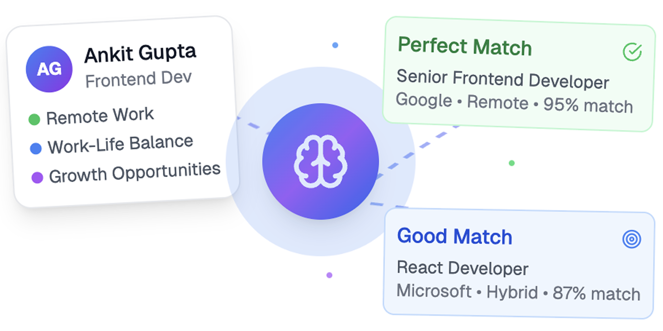 JobProt for Candidates - Find the right job with AI