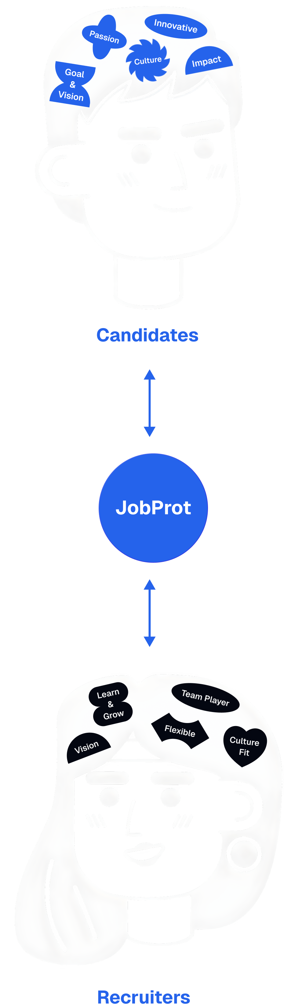 JobProt Solution Illustration