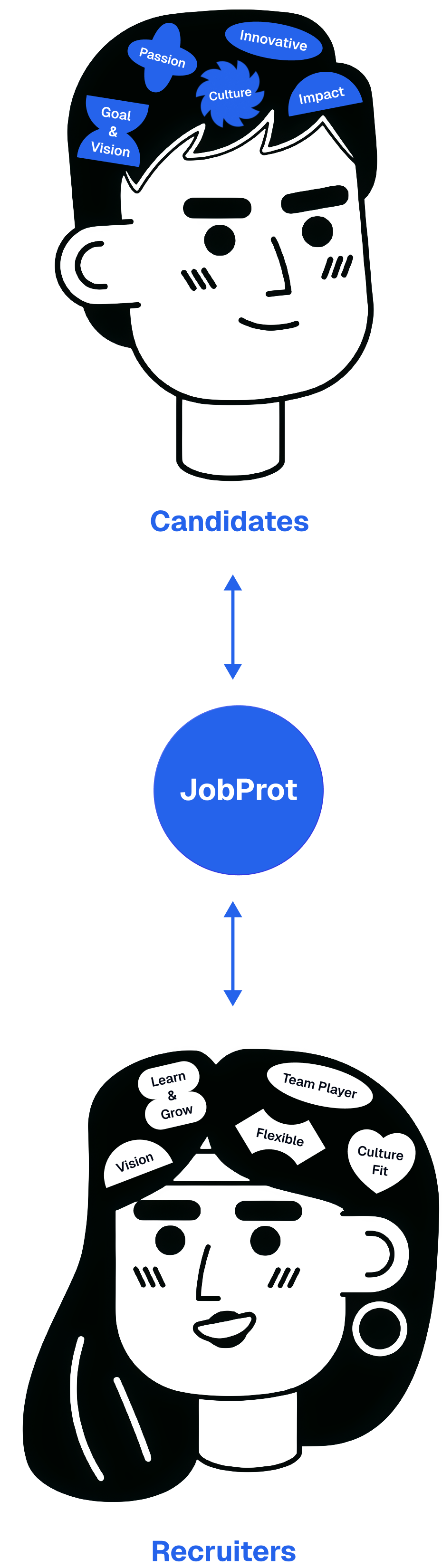 JobProt Solution Illustration