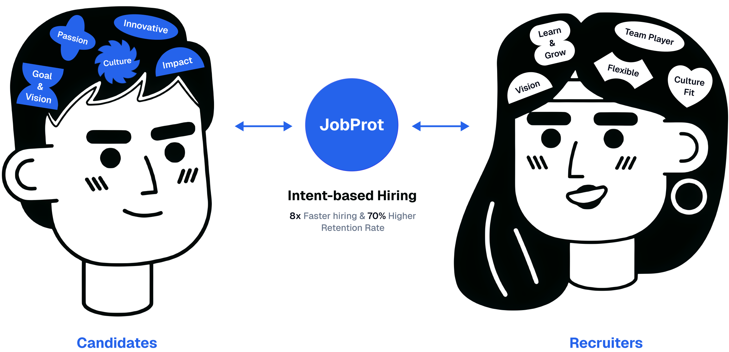 JobProt Solution Illustration